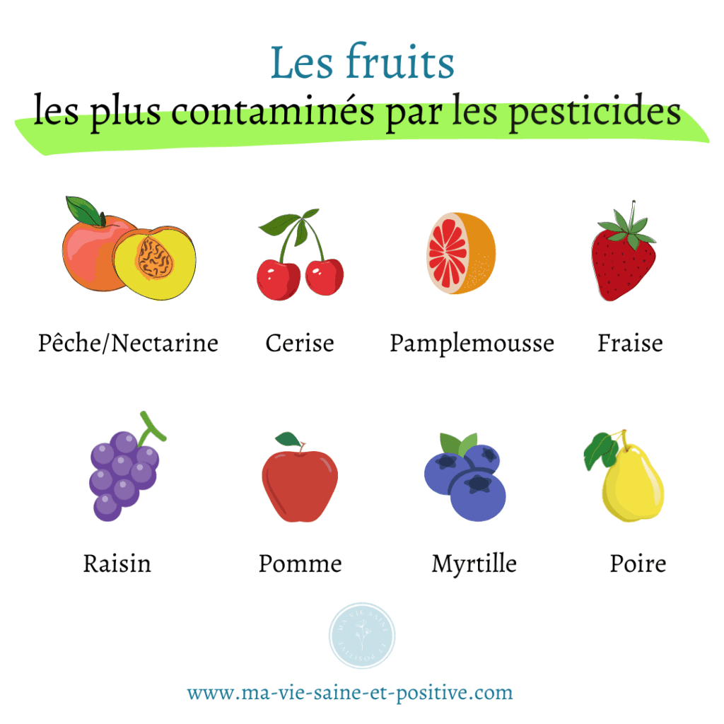 Choisir des fruits non contaminés par les pesticides pour manger sain et pas cher